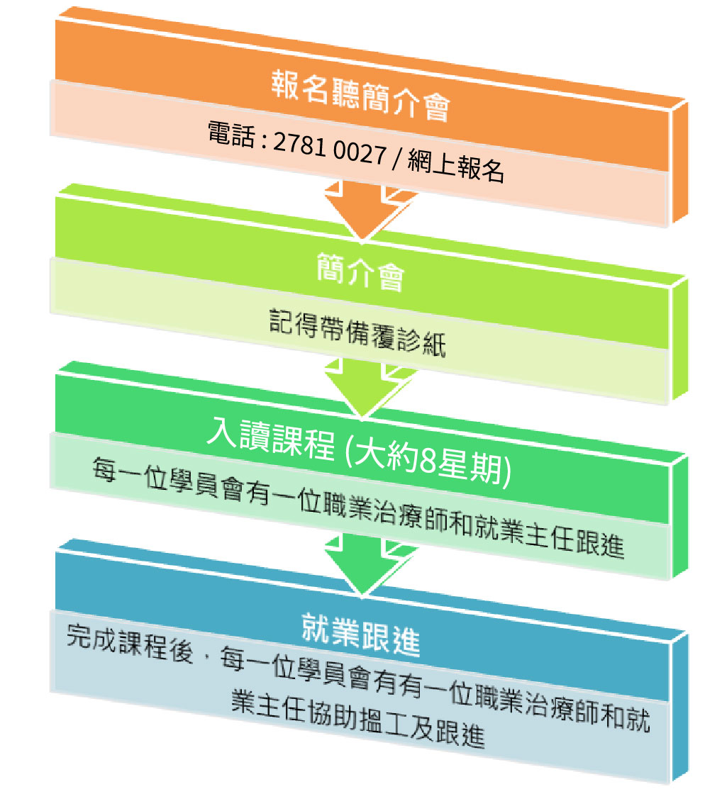 flow chart